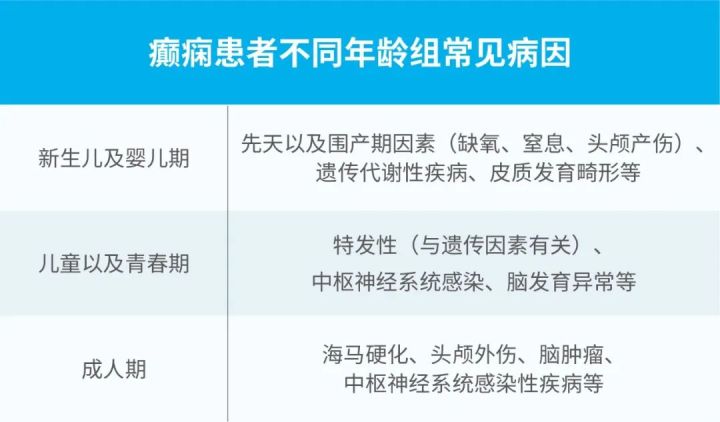 三,遗传性癫痫:小儿癫痫的重要原因遗传因素在癫痫的病因中发挥主要