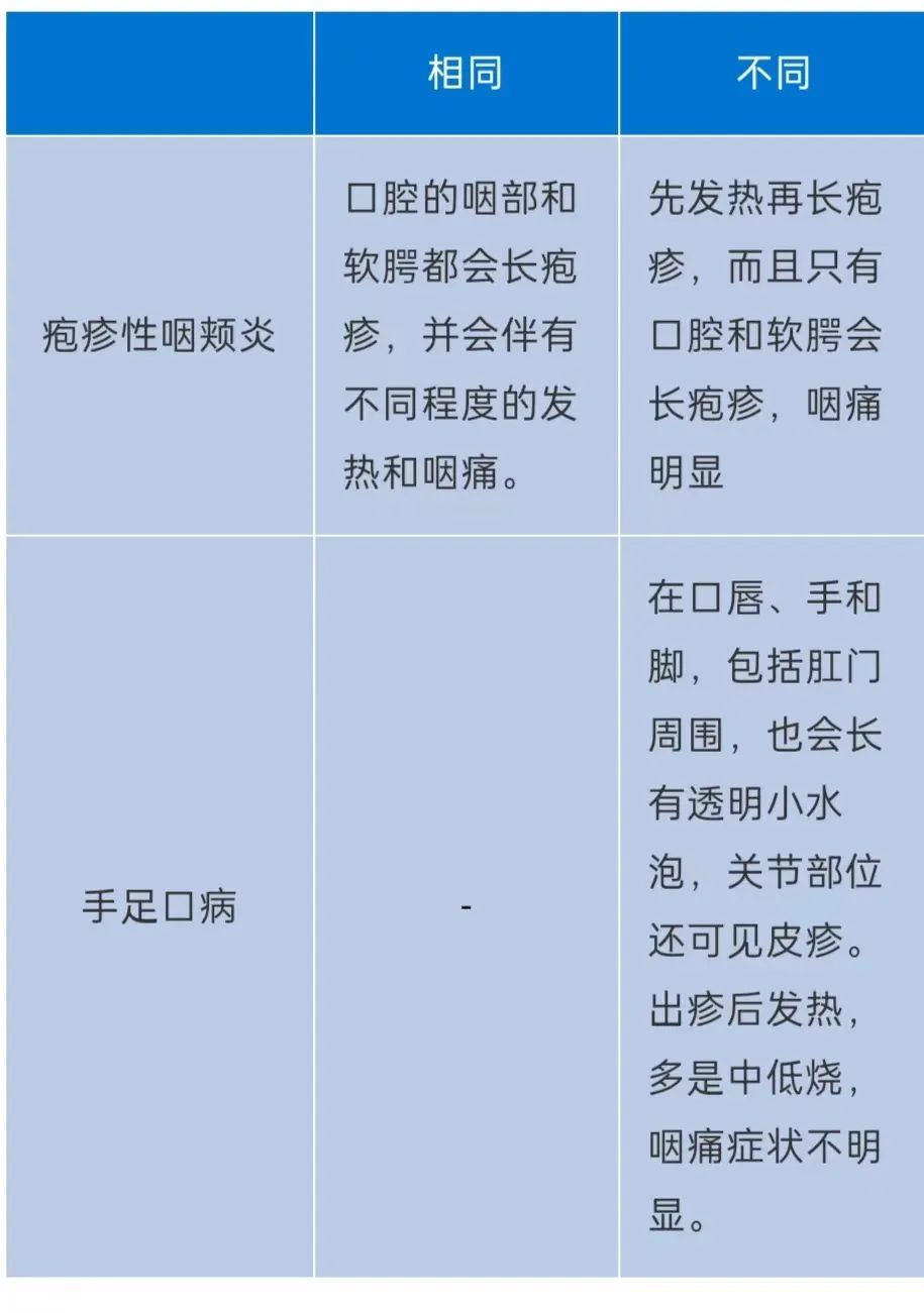 皰疹性咽峽炎手足口病爆發防治方法來了